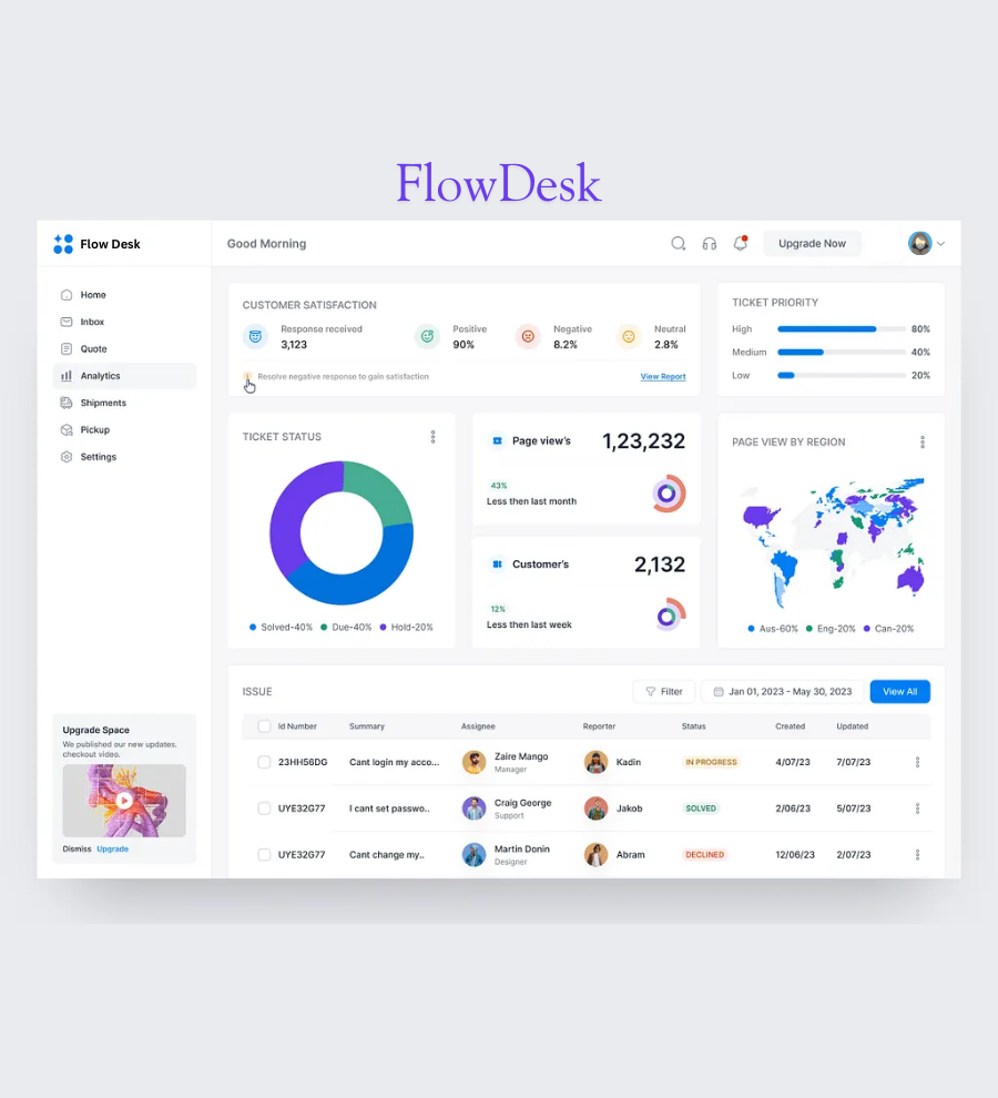 FlowDesk - UX Design for Customer Support SaaS