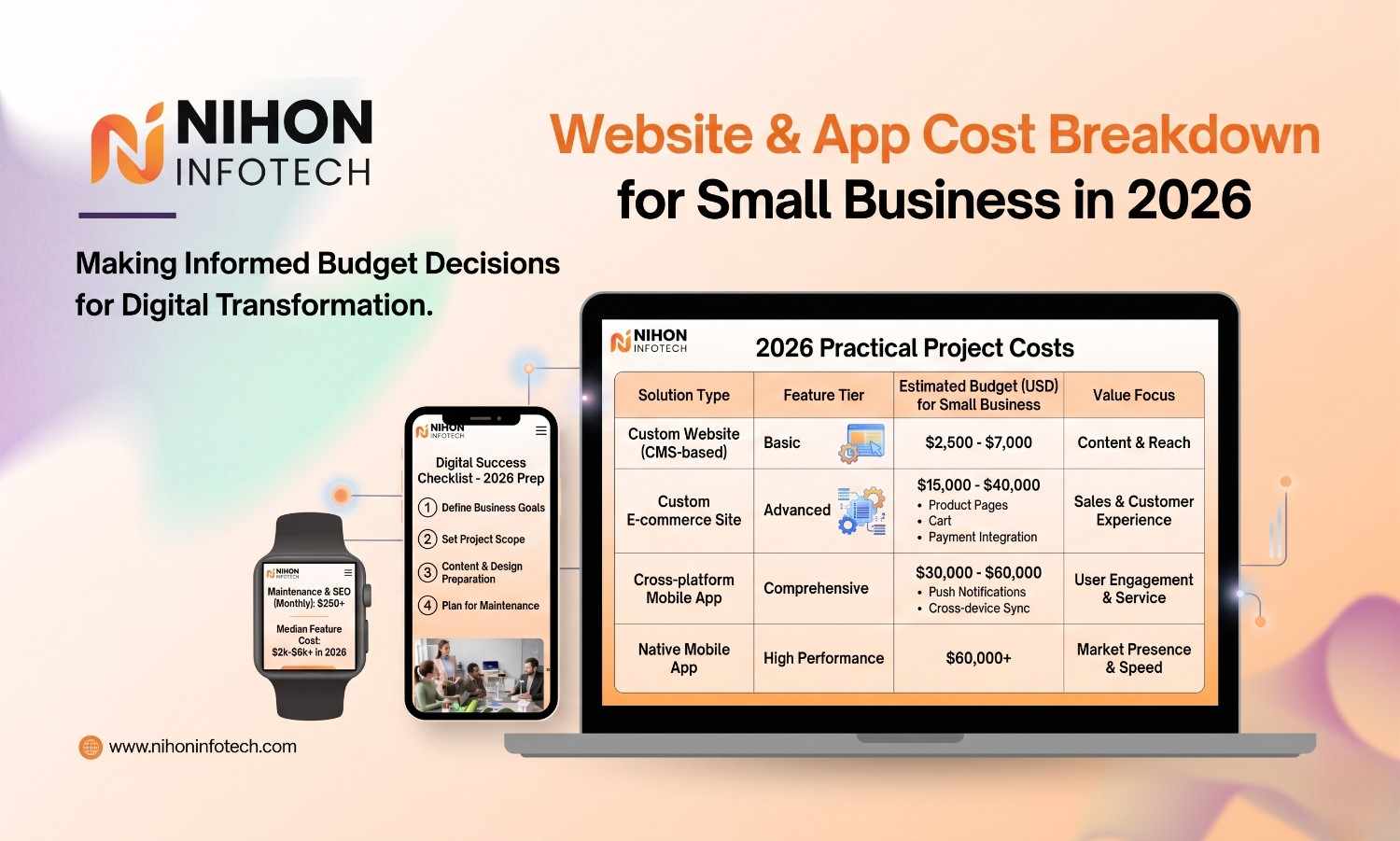 Small Business Website Cost in 2026 small business website cost breakdown 2026 guide